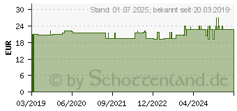 Preistrend fr FLAMIGEL RT (14384702)