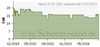 Preistrend fr ORTHOMOL beauty Trinkampullen (14384903)