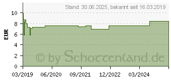 Preistrend fr KOPFWOHL Roll-on Bio (14385386)