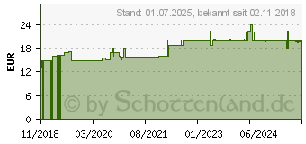 Preistrend fr NERVENSTARK Dr.Jacob's Kapseln (14399767)