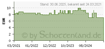 Preistrend fr VITIS Baby Gel+Fingerzahnbrste Zahngel (14401369)