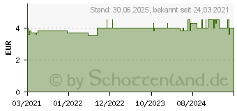 Preistrend fr VITIS Baby Zahnbrste (14401375)