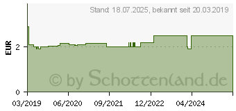 Preistrend fr BELLA Happy Baby Feuchttcher sensitive m.Klickv. (14405887)