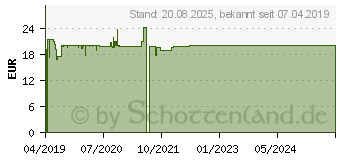 Preistrend fr HYALURON NUDE Perfect.Fluid get.mitt.HT LSF 20 (14406510)