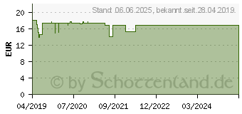 Preistrend fr HYALURON SONNENPFLEGE Ges.Anti-Pig.&Anti-Age LSF50 (14406533)