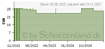 Preistrend fr VERIFINE Sicherheits-Pen-Nadeln 31 Gx6 mm (14406697)