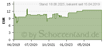 Preistrend fr OBATRI-Injektopas Ampullen (14407001)