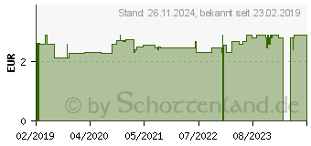 Preistrend fr HOLLE Bio Baby-Tee Aufgussbeutel (14407596)