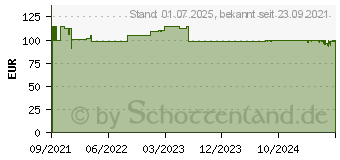 Preistrend fr NOVOPEN 6 Injektionsgert silber (14412367)