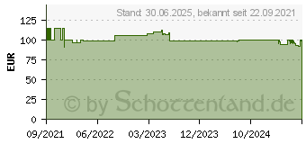 Preistrend fr NOVOPEN Echo Plus Injektionsgert blau (14412373)