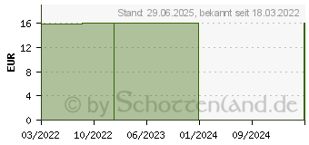 Preistrend fr SILAGIC Freez Gel (14413119)