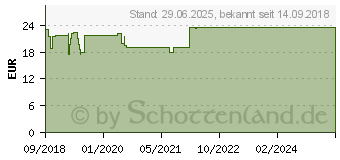 Preistrend fr SYNERVIT Kapseln (14415986)