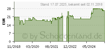 Preistrend fr CAVILON 3M reizfreier Hautschutz Spray 3346P (14417034)