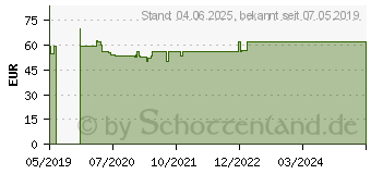 Preistrend fr PROBIO-Cult Immun Syxyl Trinkampullen (14419174)