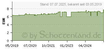 Preistrend fr RINGELBLUMEN SALBE (14419949)