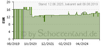 Preistrend fr TRUETAPE Athlete Edition Precut blau (14420527)