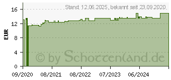 Preistrend fr TRUETAPE Athlete Edition Precut schwarz (14420533)