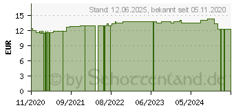 Preistrend fr TRUETAPE Athlete Edition Pro beige (14420705)