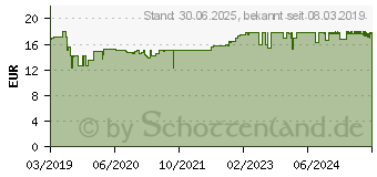 Preistrend fr VITAMIN D3 TROPFEN 1.000 I.E. (14439633)