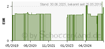 Preistrend fr XENOFIT energy bar Aprikose (14439952)