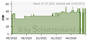 Preistrend fr FREESTYLE Precision -Ketone Blutketon Teststreif. (14441251)