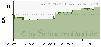 Preistrend fr STILAXX Hustenpastillen Islndisch Moos (14447325)