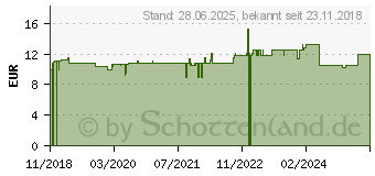 Preistrend fr STILAXX Hustenstiller Islndisch Moos Erwachsene (14447331)