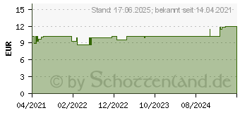 Preistrend fr ARNIKAMILL Hautpflegesalbe (14817242)