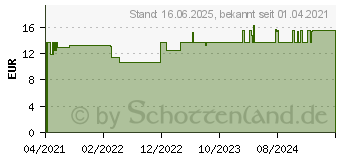 Preistrend fr ARNIKAMILL Hautpflegesalbe (14817259)