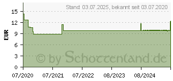 Preistrend fr ONE TOUCH Delica Plus Nadellanzetten (14817354)