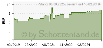 Preistrend fr QUASSIA SIMILIAPLEX Mischung (14852994)