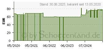 Preistrend fr ENGYSTOL ad us.vet.Tabletten (15023656)