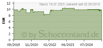 Preistrend fr B-KOMPLEX Khler intense Kapseln (15023662)