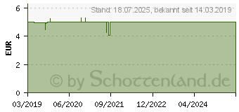 Preistrend fr BEECRAFT Propolis Zahncreme (15024130)