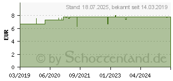 Preistrend fr BEECRAFT Propolis Mundgel (15024319)