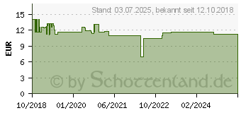 Preistrend fr MAGNESIUMCHLORID zum Einnehmen/Trinken Pulver (15190615)