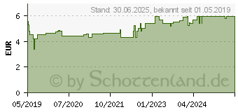 Preistrend fr LEUKOPLAST Skin Sensitive 1,25 cmx2,6 m m.Schutzr. (15190874)