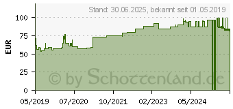 Preistrend fr LEUKOPLAST Skin Sensitive 2,5 cmx2,6 m o.Schutzr. (15190905)