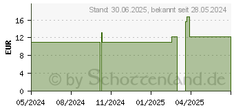 Preistrend fr ENGELWURZTROPFEN (15191572)