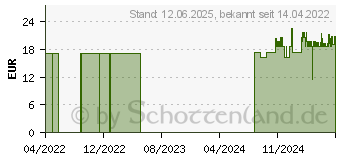 Preistrend fr TUBERKULINSPRITZE 1 ml U100 o.Kanle 3tlg.mediware (15195475)