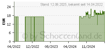 Preistrend fr TUBERKULINSPRITZE 1 ml U100 o.Kanle 3tlg.Mediware (15195475)