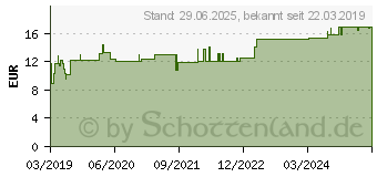 Preistrend fr SANGUINARIA SIMILIAPLEX Mischung (15198605)