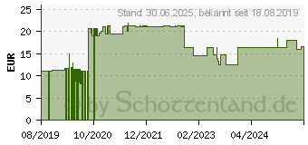 Preistrend fr KOLIBRI Premium U.Hands.Nitril unst.pf M blau (15198999)