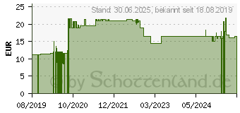 Preistrend fr KOLIBRI Premium U.Hands.Nitril unst.pf L blau (15199007)