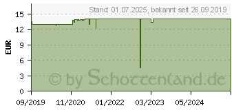 Preistrend fr FEMIBION 0 Babyplanung Tabletten (15199941)