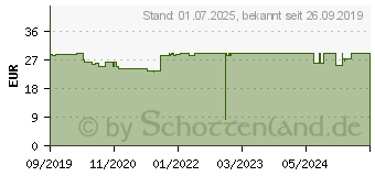 Preistrend fr FEMIBION 2 Schwangerschaft Kombipackung (15199993)