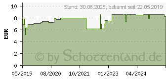 Preistrend fr LEICHTER lernen Duft therisches l (15201247)