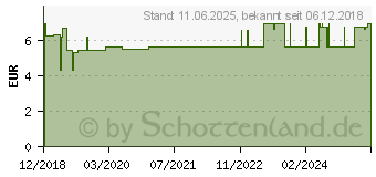 Preistrend fr TIGHT Easy On RFSU Condome (15203097)