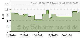 Preistrend fr MONAPAX Sirup (15203513)