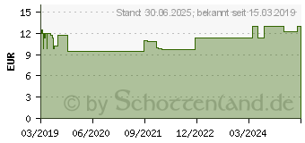 Preistrend fr EUCERIN Anti-Age Hyaluron-Filler Vitamin C Booster (15205972)